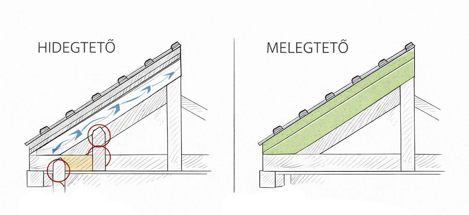 Comparison of cold roof and warm roof - thermal bridge problem