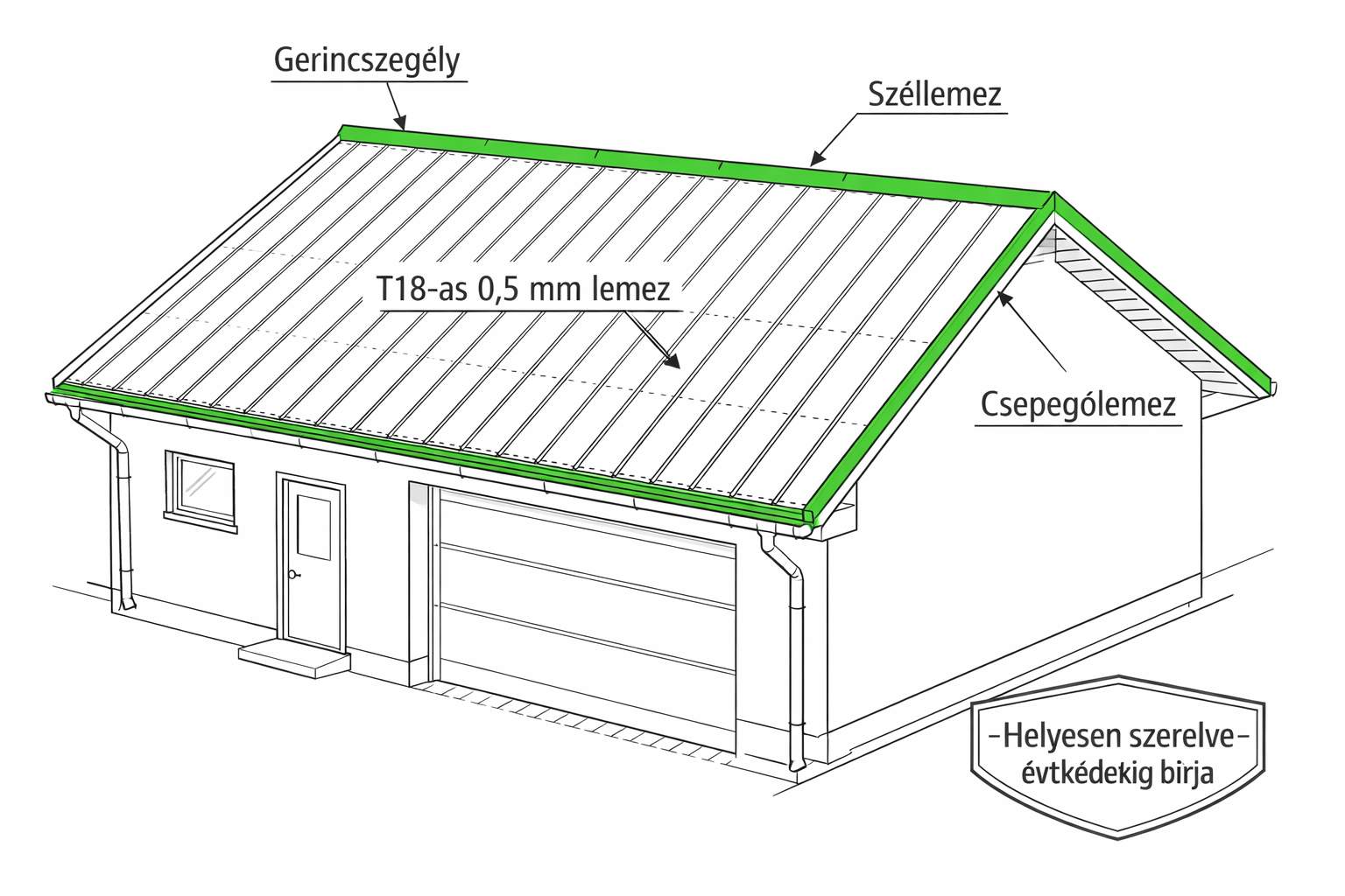 Corrugated sheet roof structure - ridge trim, gable trim, drip edge and T18 0.5 mm sheet